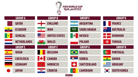 How Mexico can qualify for 2022 FIFA World Cup in Qatar: .